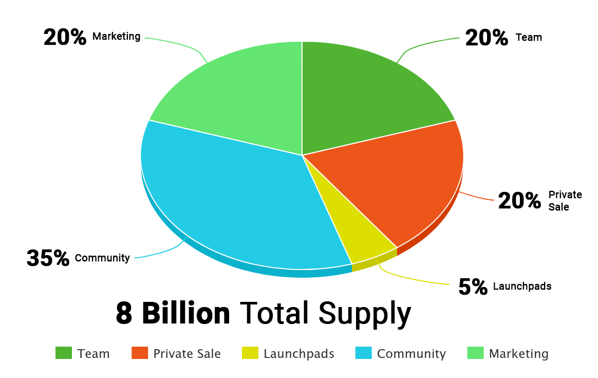 SOLRE Tokenomics